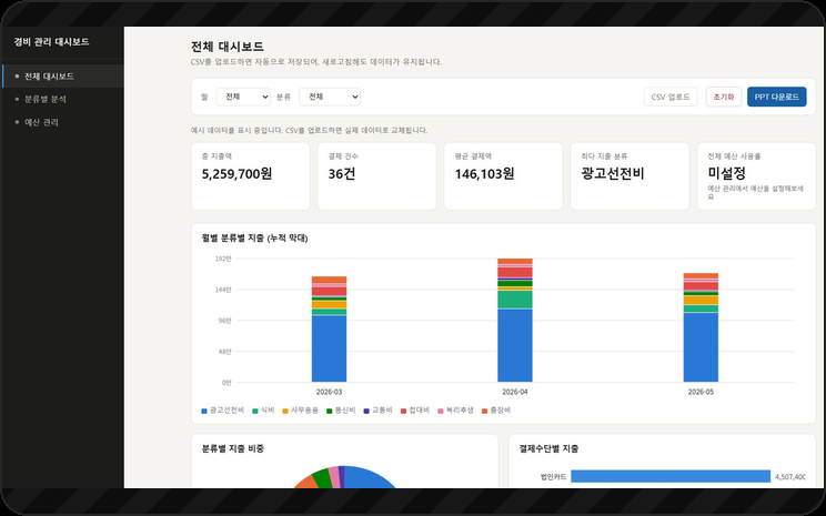 경비 관리 대시보드