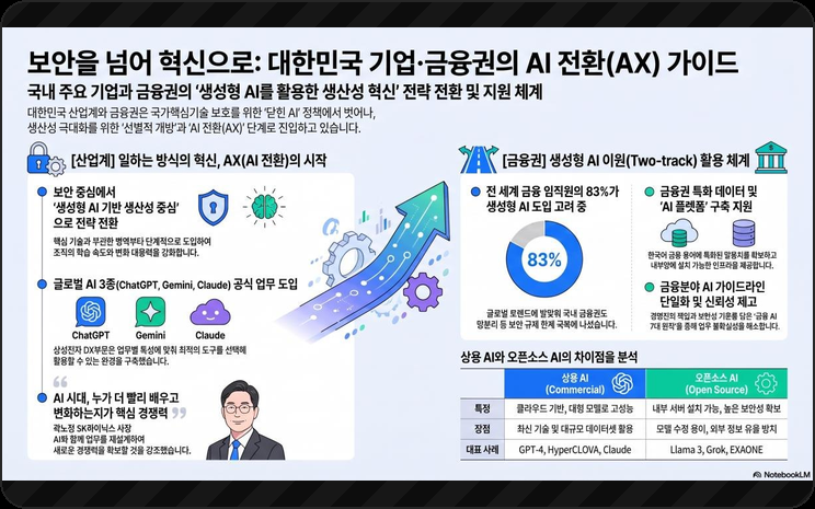 경영진용 한 장 인포그래픽